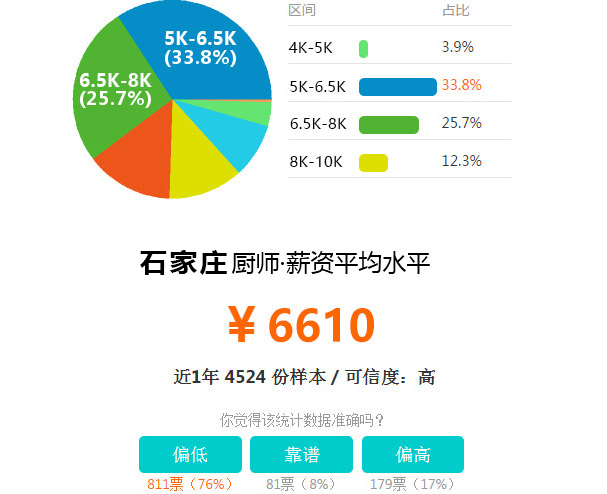 石家庄北方 烹饪学校